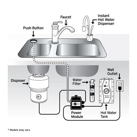 in-sink-erator|InSinkErator Garbage Disposal with Power Cord & Air Switch,。